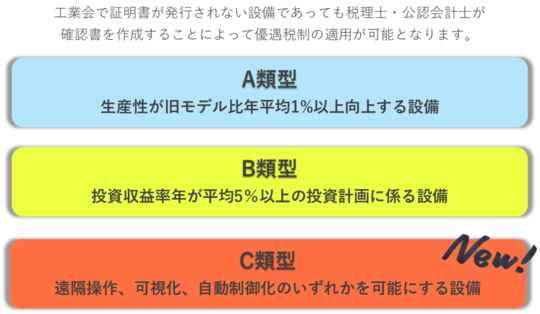 経営力向上計画 - 山本克彦税理士事務所