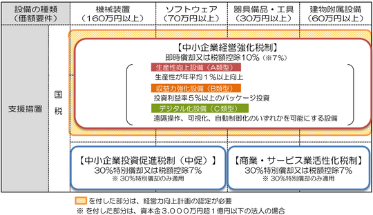 経営力向上計画 - 山本克彦税理士事務所